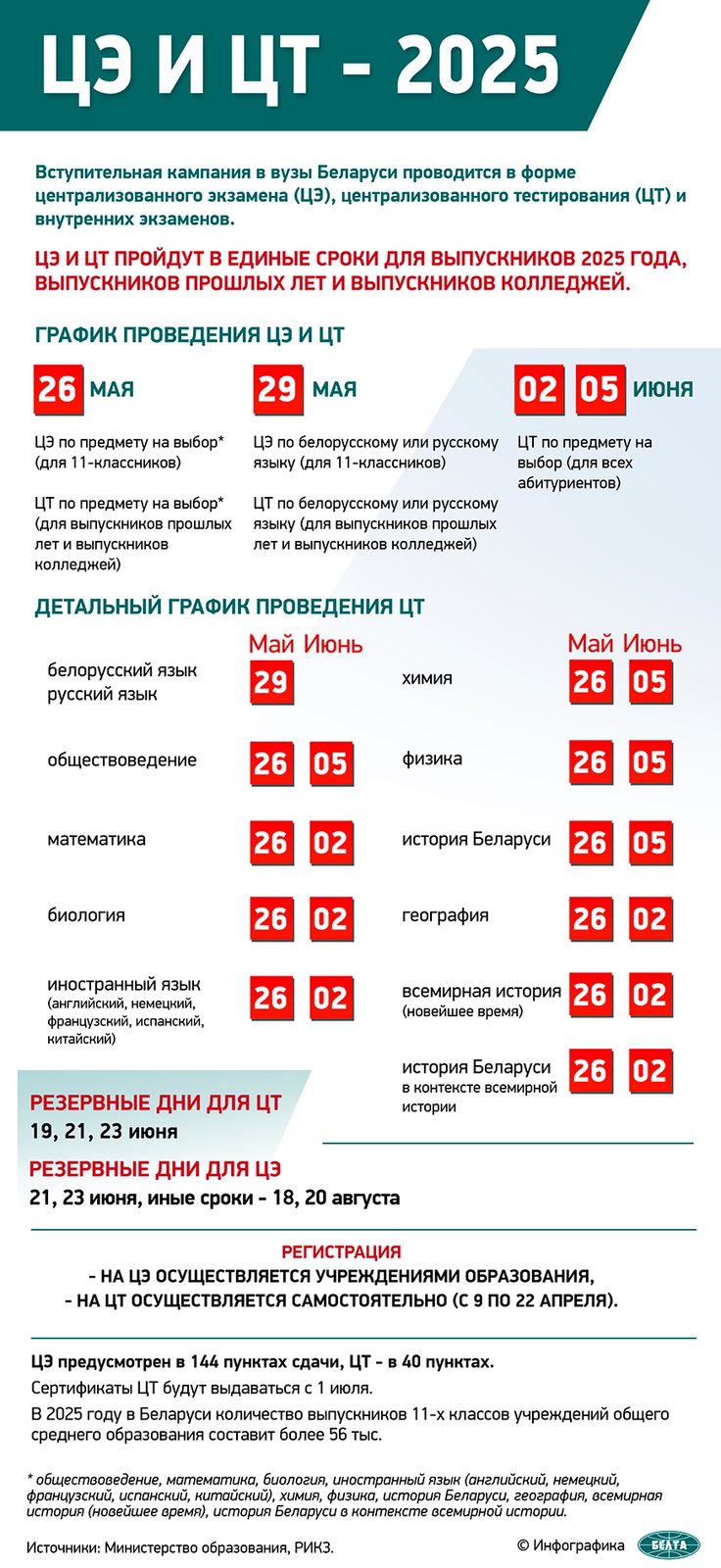 Календарь ЦЭ и ЦТ в 2025