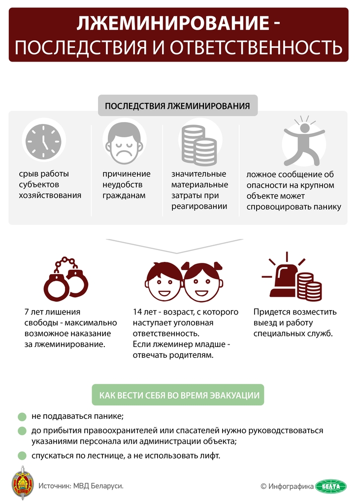 Лжеминирование
